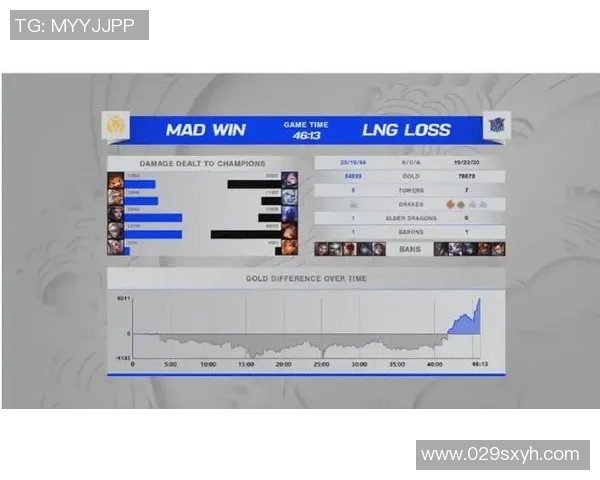 电竞新闻S15LOL比分青年赛中RNG战术表现分析与点评探讨
