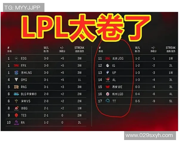 全球总决赛积分榜更新WE战队以95分稳居第一名实时新闻